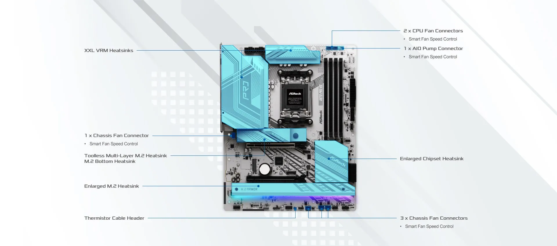 Motherboard ASRock X870 Pro RS view 3