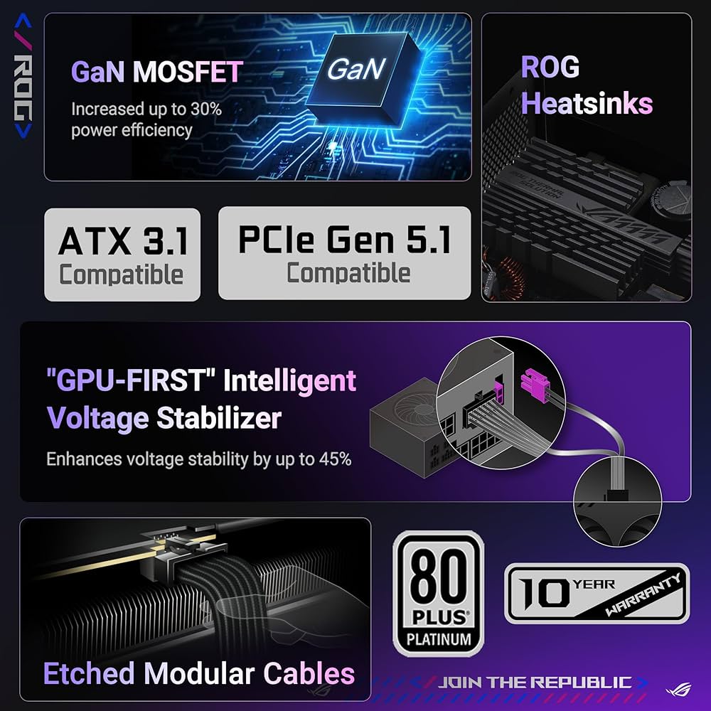 Power Supply ASUS ROG STRIX GAMING 1000P, Full Modular, 1000W 80+ Platinum, PCIe 5.1, Black & white view 7
