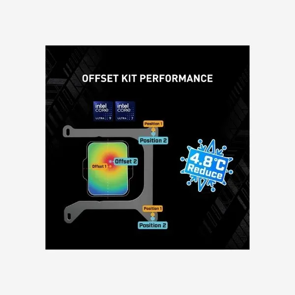 Cooler Liquid MSI MAG CORELIQUID C360 view 4
