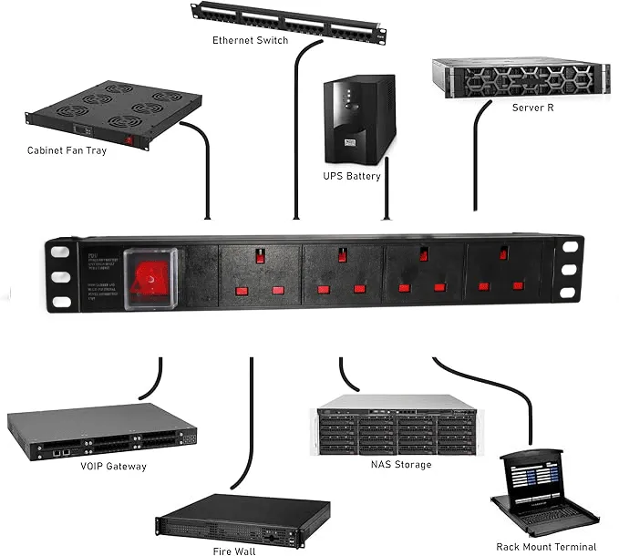 Cable PDU 19″ GeTX 6 Ways UK Power Sockets - Horizontal Type - 1.5mm Cable - 2 Meters-PDU-6P-UK view 2