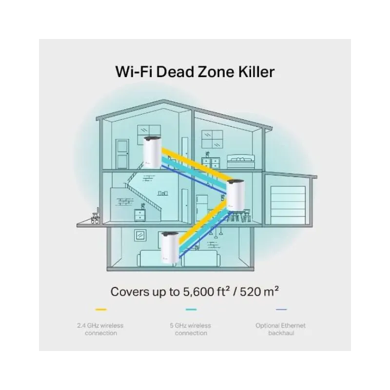 Network Device TP-Link Deco S7 Wi-Fi 6 Router System 3-Pack - White view 4