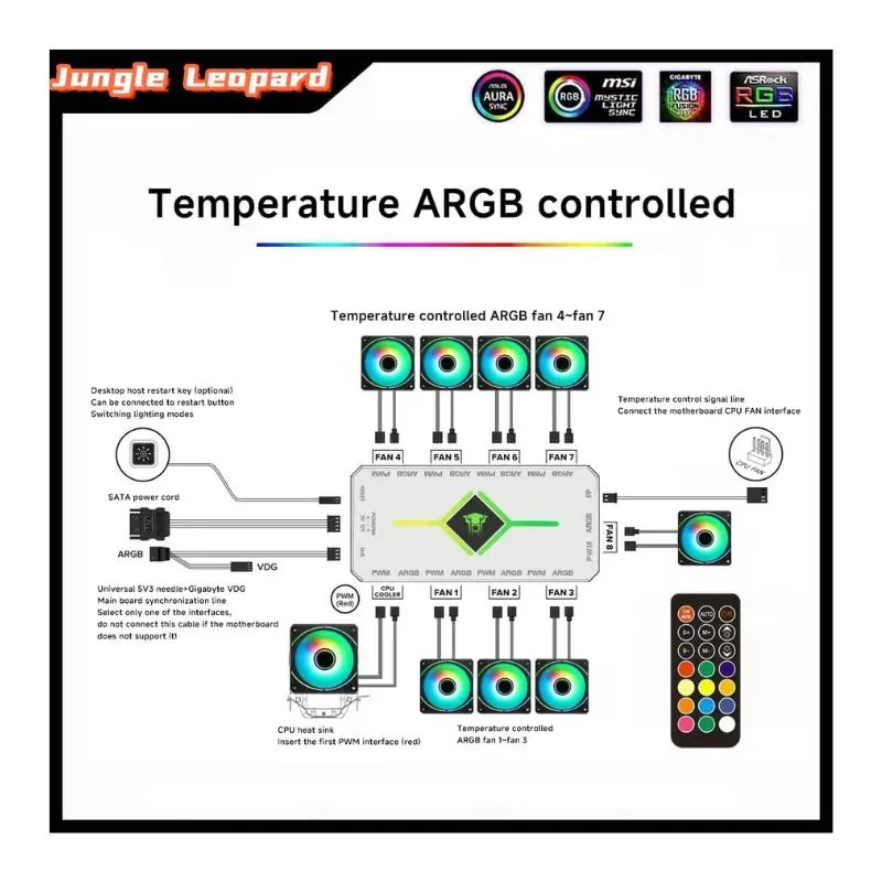 Cooler Jungle Leopard 9-in-1 ARGB Fan Hub Controller - White alternate